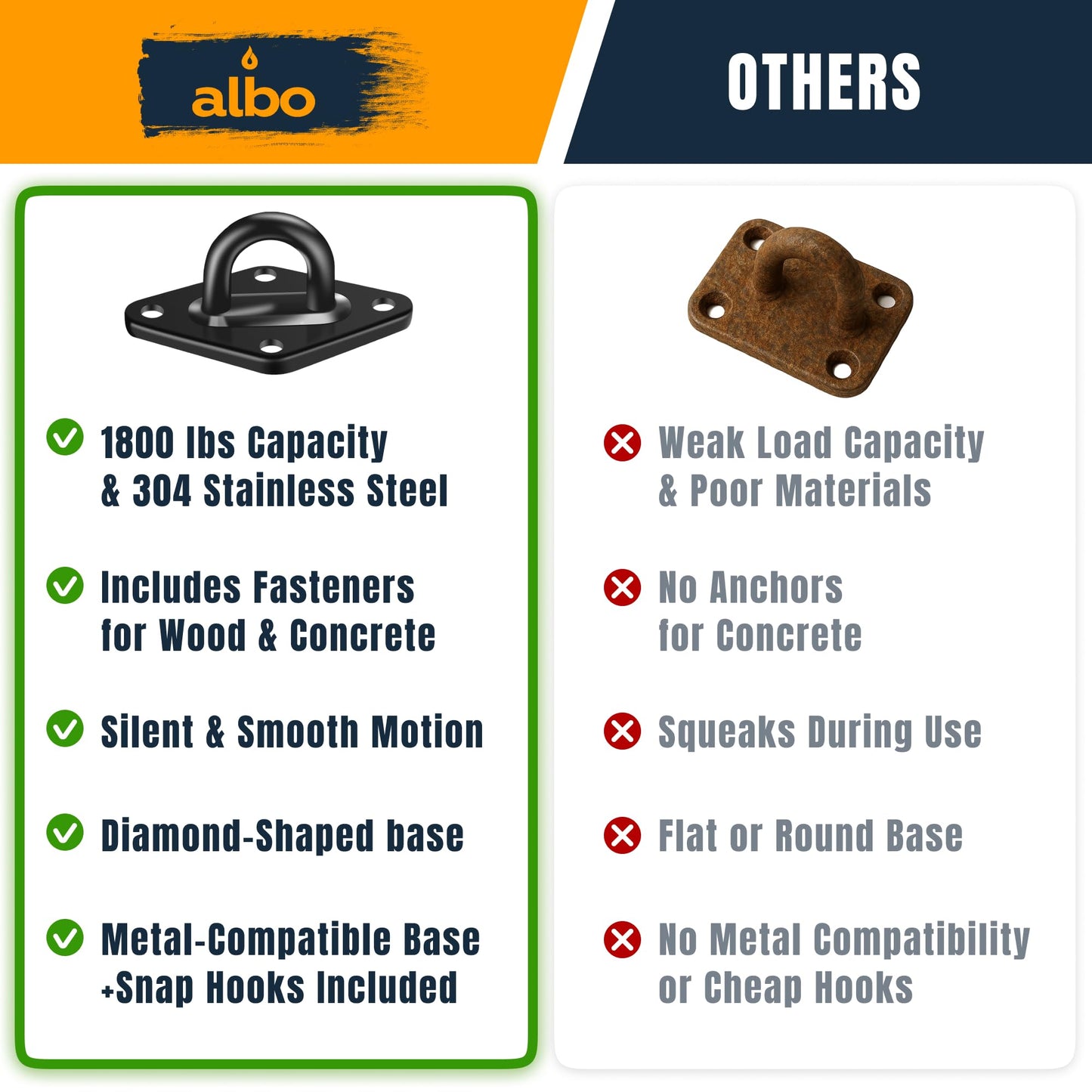 Albo Diamond Plate 2650lbs Swing Hangers 4 Pcs Black