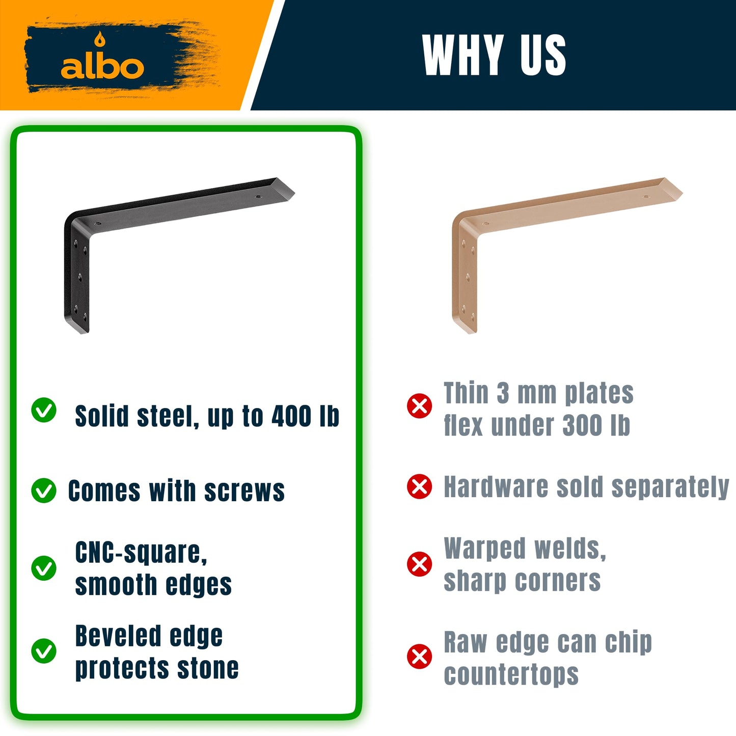 ALBO 10 inch Heavy Duty Countertop Support Brackets 2PCS