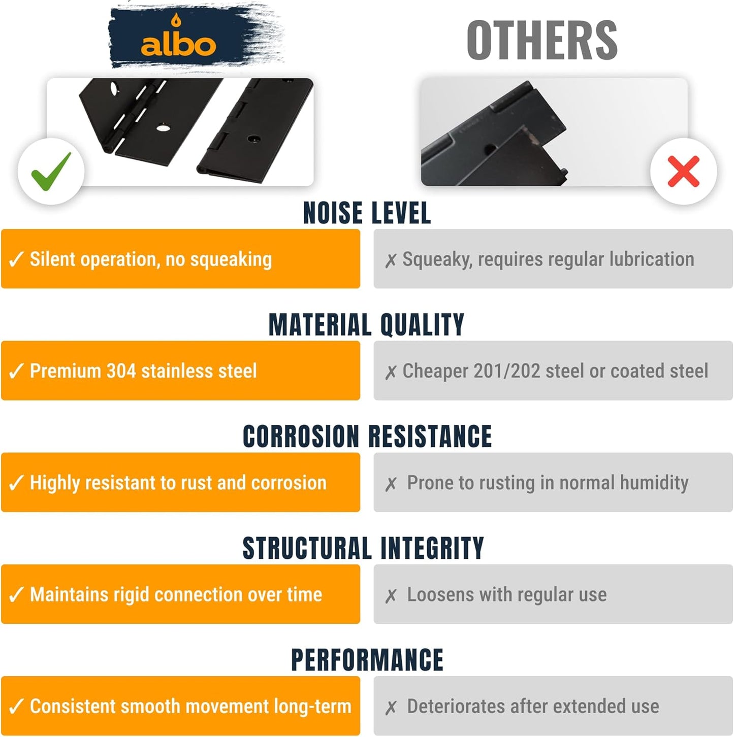ALBO 16" Black Heavy Duty Piano Hinge Continuous, Stainless Steel, Set of 2 pcs