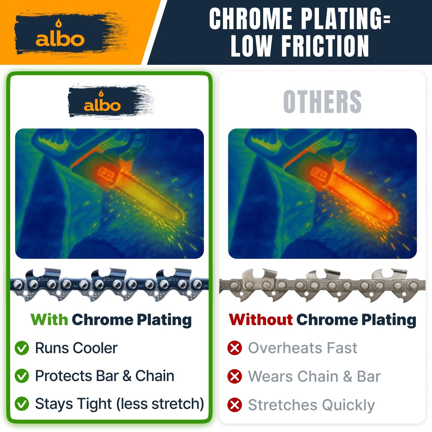 ALBO 18 Inch Chainsaw Chain .325" Pitch .063" Gauge 68 Drive Links - Full Chisel Chrome-Plated Cutters, Reinforced Rivets, Compatible with (PRE 2023 .063") 025, MS250, MS251, MS230, MS260
