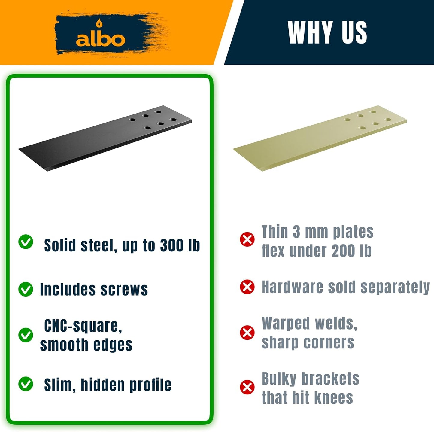 ALBO 12" Heavy Duty Flat Countertop Support Brackets, 4-Pack - 1/4" Steel Hidden Flush-Mount Corbel, Matte Black