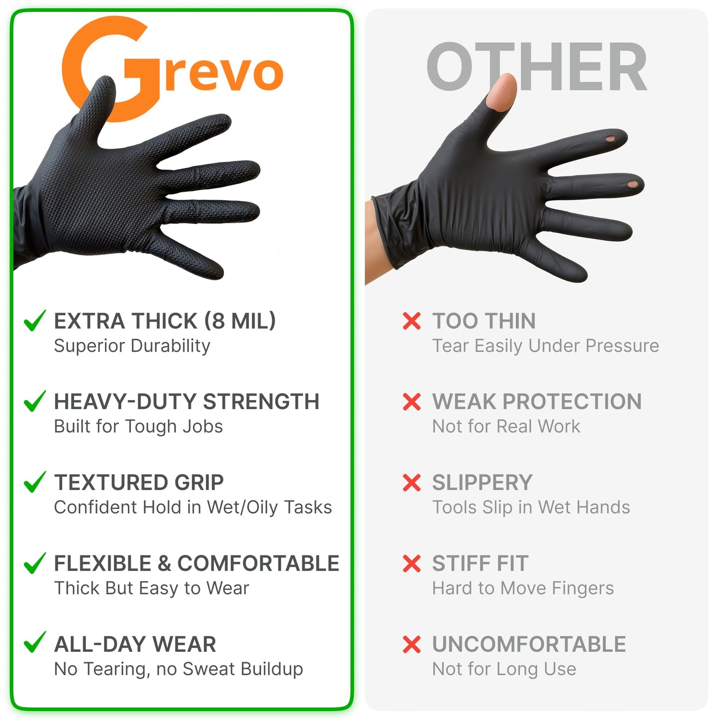 Grevo Disposable 5 & 8 Mil Black Nitrile Gloves S-XL – Heavy Duty Latex & Powder-Free – Textured, Chemical-Resistant (1000 PCS 8 Mil, Medium)