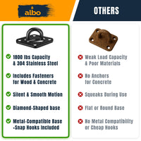 Albo Diamond Plate Heavy Duty Swing Hangers 2 Pcs Black Stainless Steel