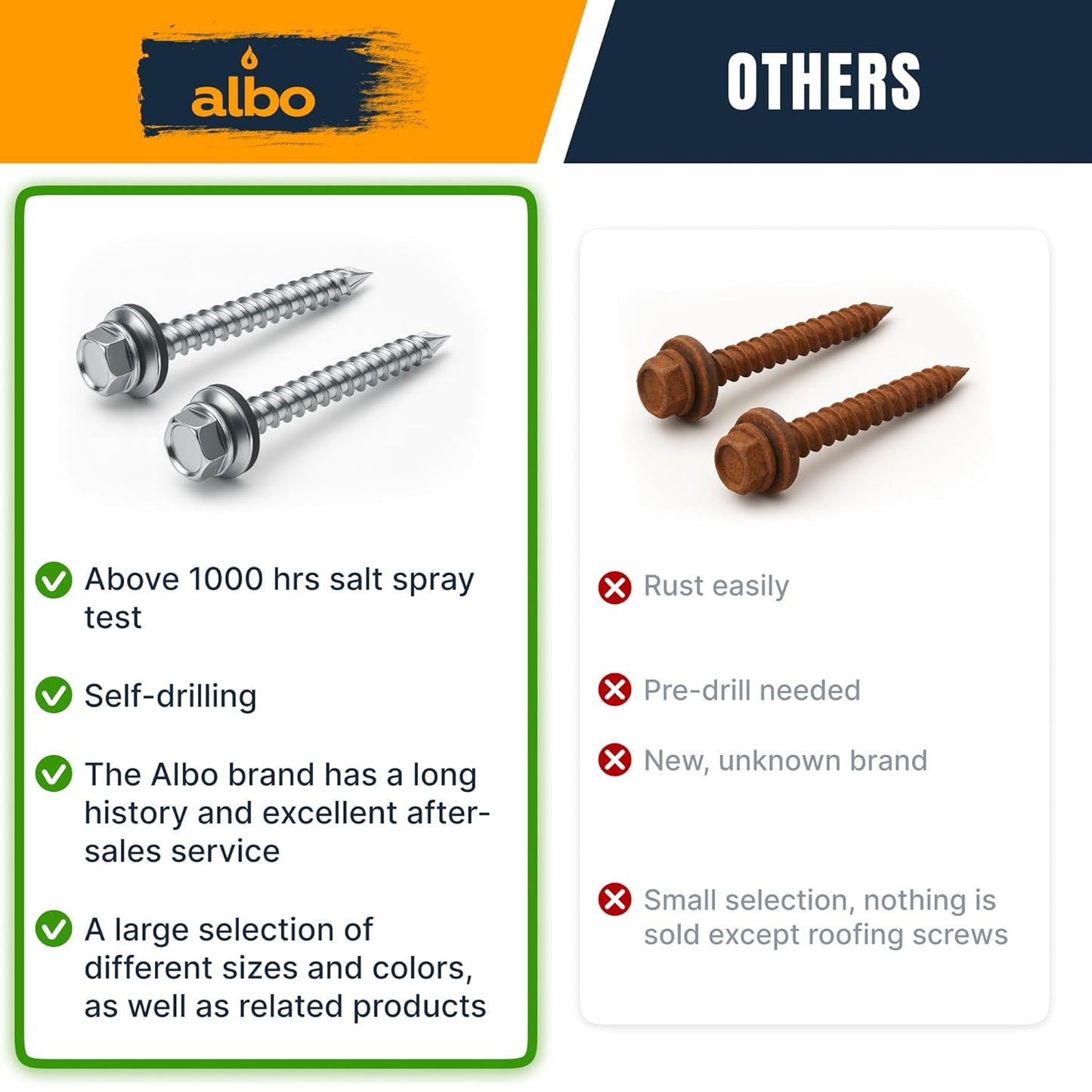 ALBO #10 x 1-1/2 inch Silver Carbon Steel Metal Roofing Screws 250pcs