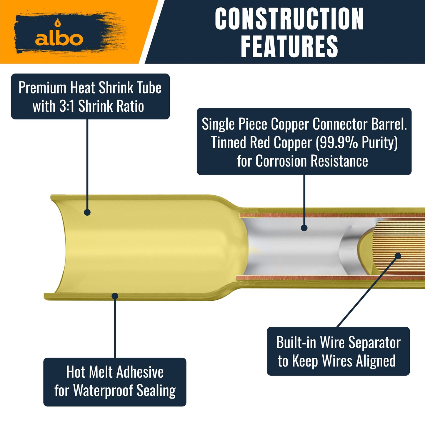 ALBO Heat Shrink Butt Connectors 12-10 AWG (500pcs) - Waterproof Solder Seal Insulated Copper Crimp Wire Splice Terminals for Automotive, Marine Wiring | 4-6mm? Gauge Connectors