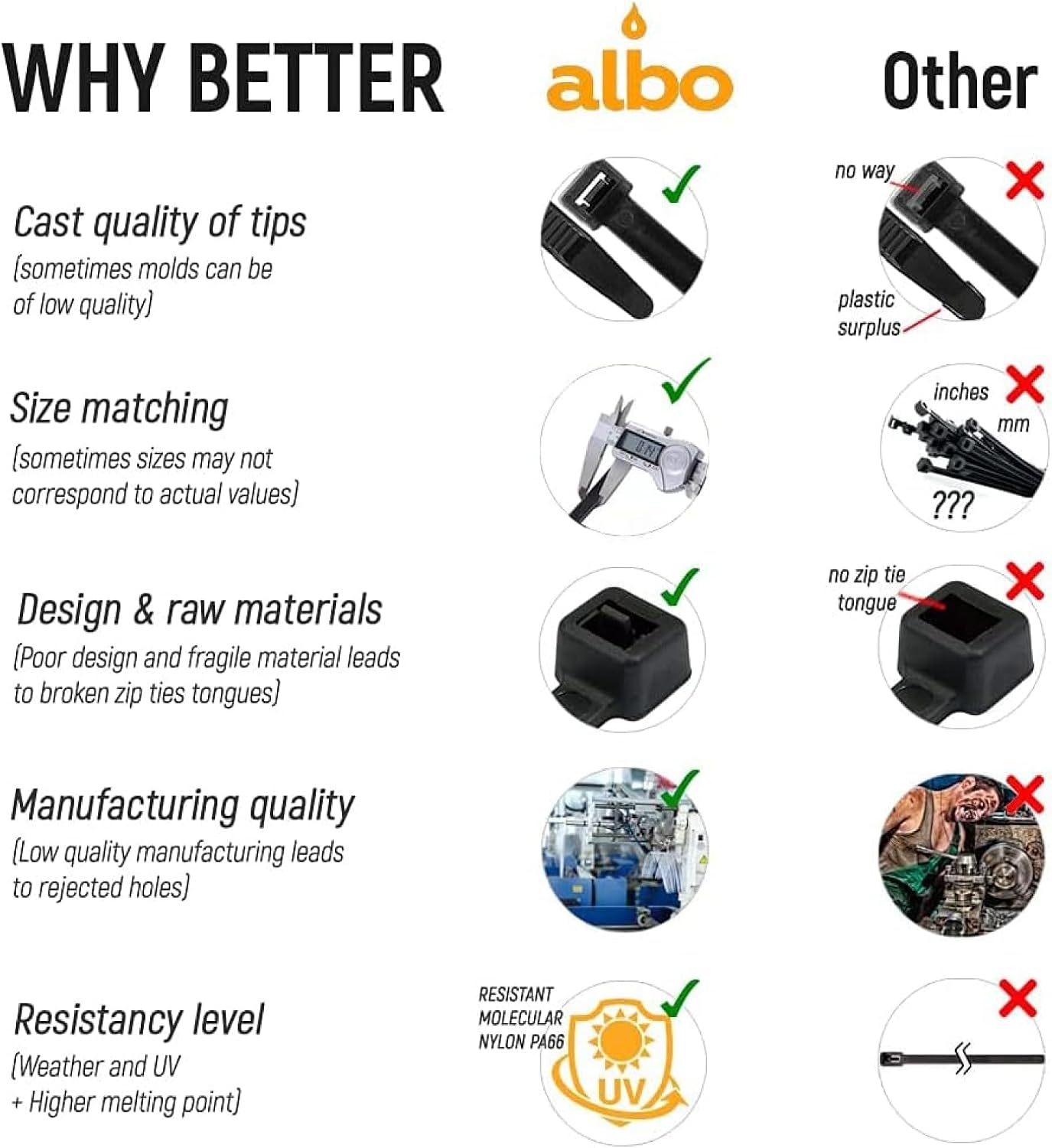 ALBO 800 Pcs. Multicolor Zip Ties, 6 Inch, 40 lb Tensile Strength - Nylon Cable Ties for Home & Office