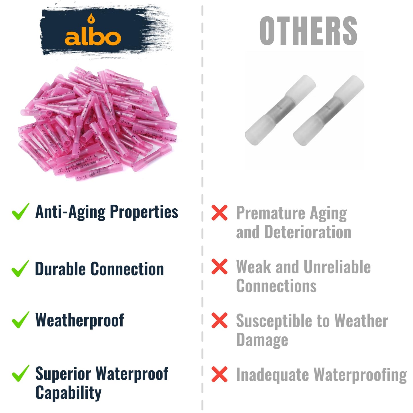 ALBO Heat Shrink Butt Connectors 22-16 AWG (1000pcs) - Red Insulated Crimp Wire Splice Terminals for Automotive, Marine Electrical Wiring Projects | Copper Connectors for 0.5-1.5mm² Wire Gauge