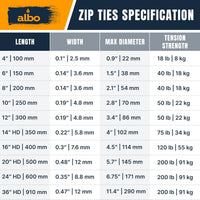 ALBO Heavy Duty White Zip Ties 16 inch 120lb 100 Pack