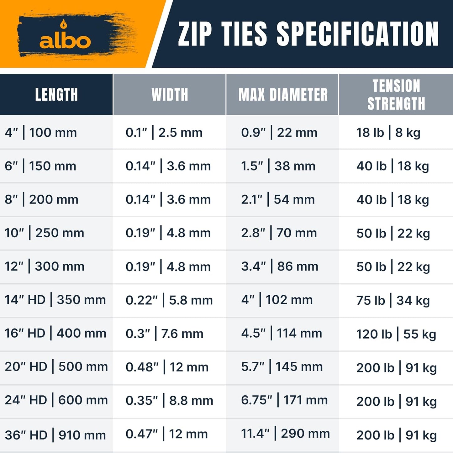 ALBO Zip Ties Black 12 Inch 1000 Pack 50lb