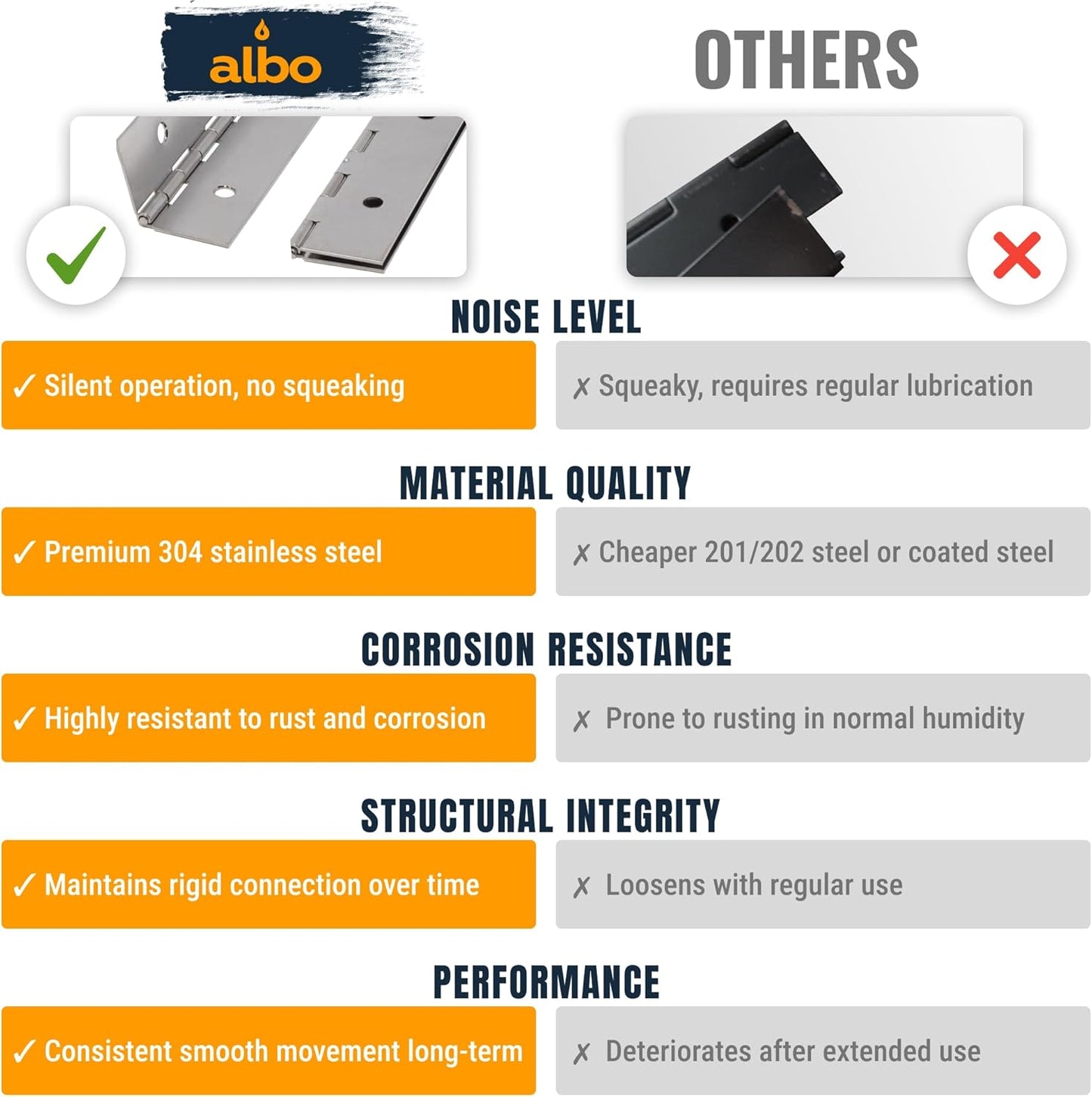 ALBO 12 inch Silver Heavy Duty Stainless Steel Piano Hinge 2-Pack