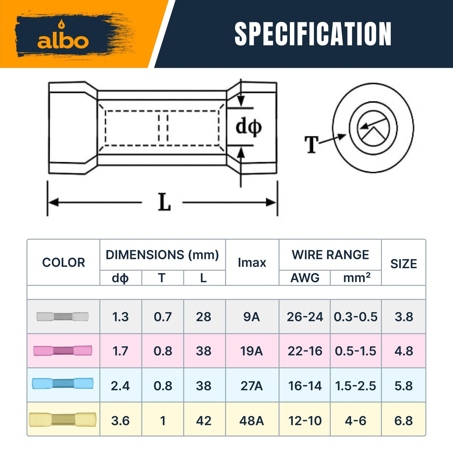 ALBO Heat Shrink Butt Connectors 22-16 AWG (1000pcs) - Red Insulated Crimp Wire Splice Terminals for Automotive, Marine Electrical Wiring Projects | Copper Connectors for 0.5-1.5mm² Wire Gauge