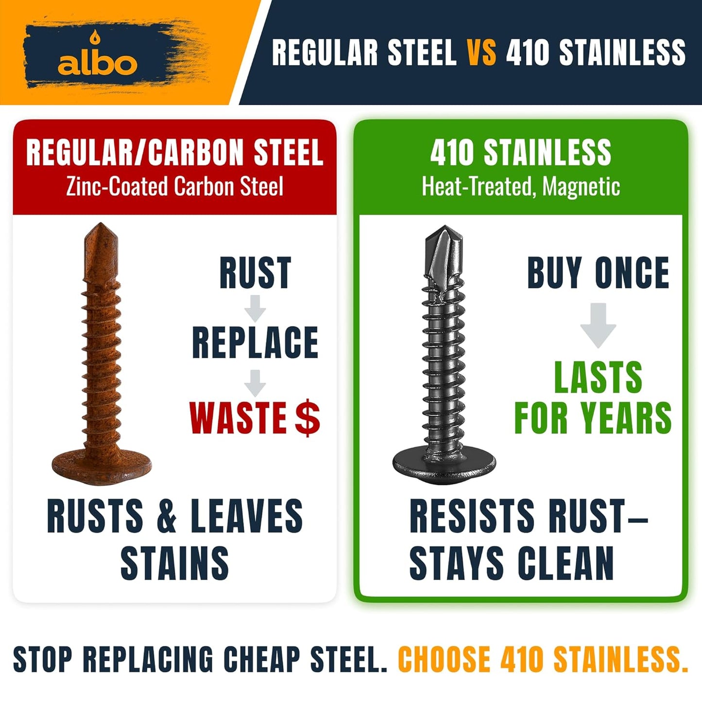 ALBO #10 x 1 inch Self-Tapping Sheet Metal Screws Black 200pcs