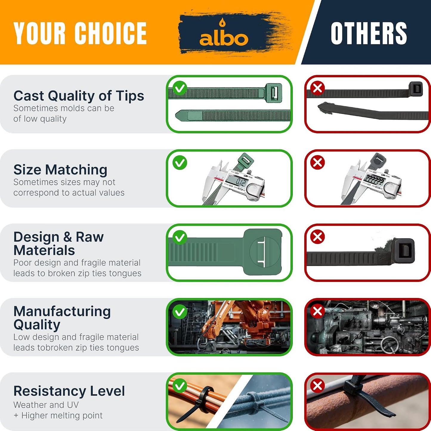 ALBO 100 Pcs. Green Zip Ties, 10 Inch, UV-Resistant Nylon Cable Ties for Indoor/Outdoor Use