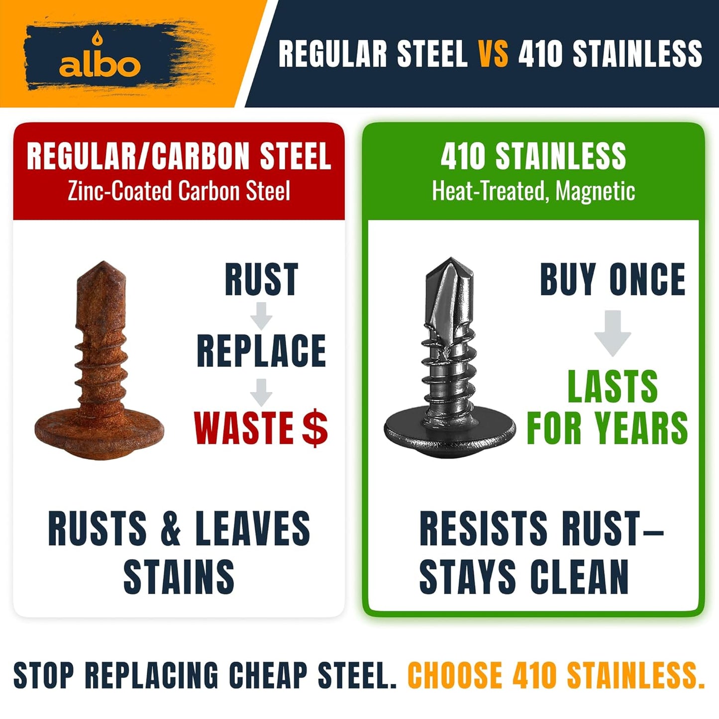 ALBO #10 x 1/2 inch Stainless Steel Self-Tapping Screws 350 pcs