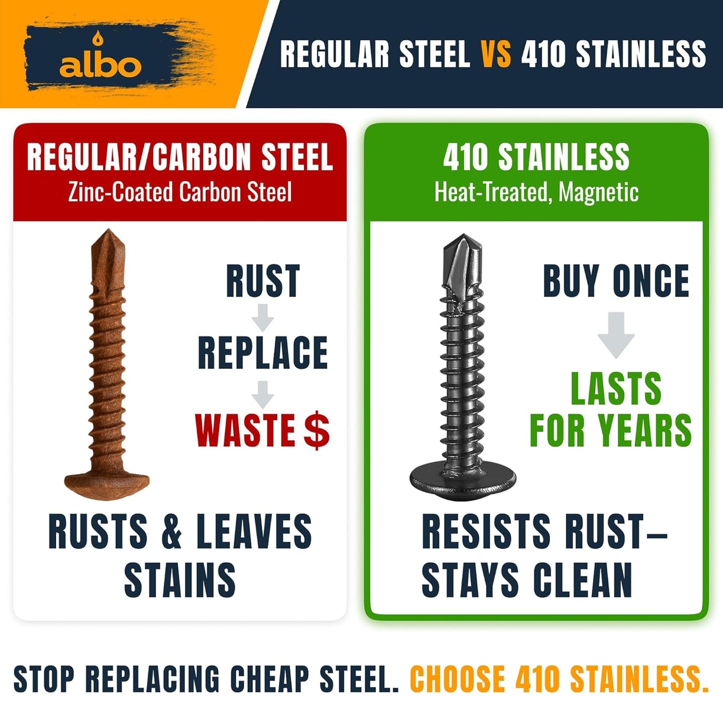 ALBO Self-Tapping Metal Screws #10 x 1-1/2 inch 150pcs