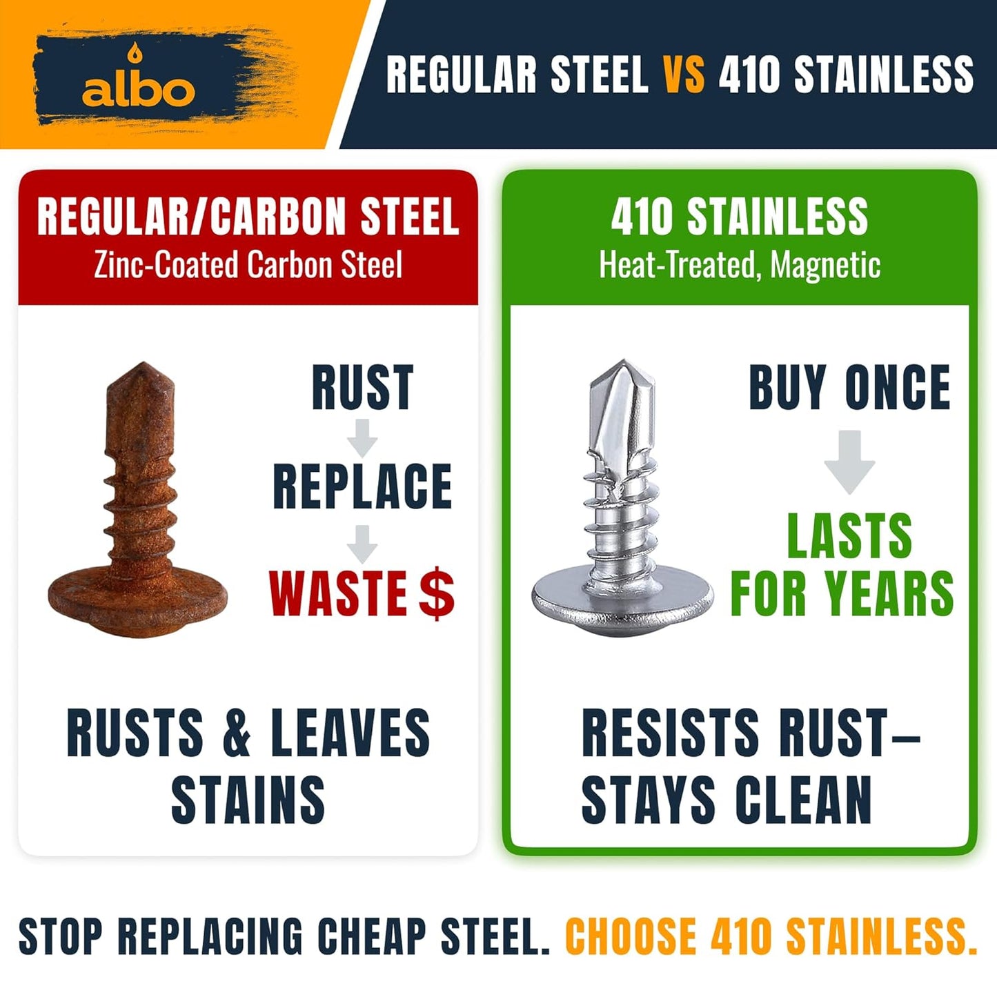 ALBO #8 x 1/2 inch Stainless Steel Self-Tapping Screws 300pcs