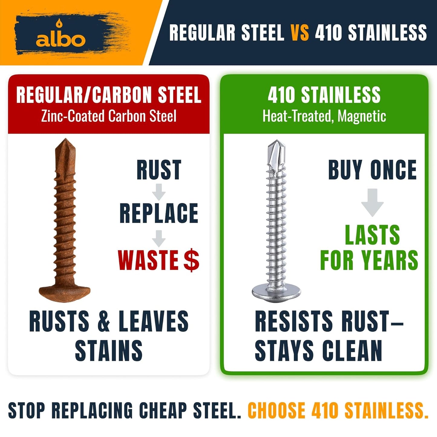 ALBO #8 x 1 inch Stainless Steel Self-Tapping Screws 200pcs