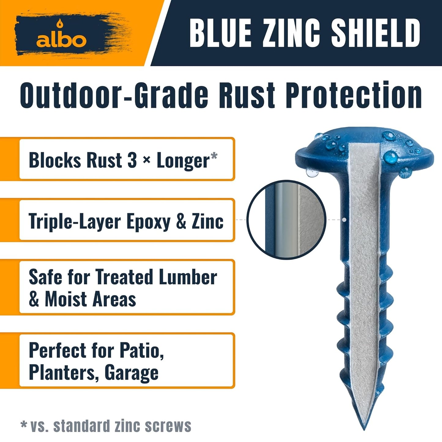ALBO #8 x 2 inch Carbon Steel Zinc Plated Pocket Hole Screws 300pcs