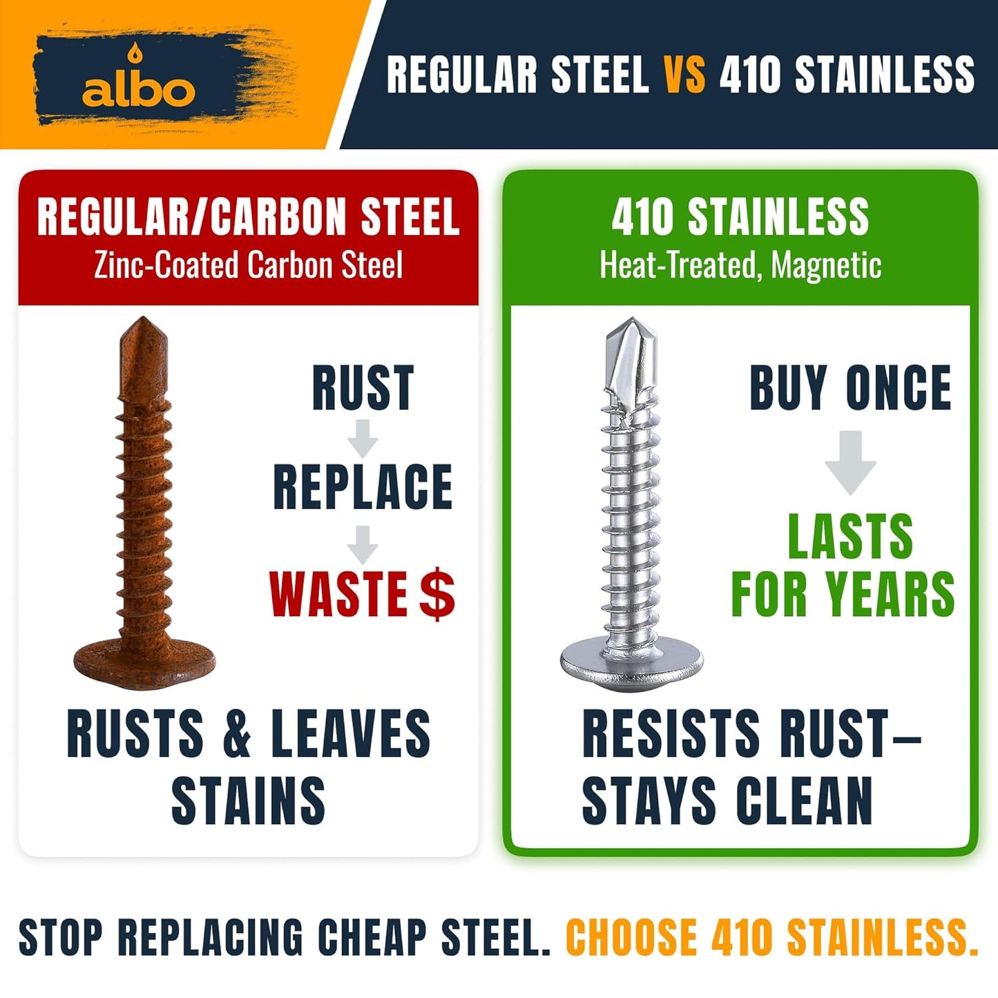 #10 x 3/4" Self-Drilling Truss Head Screws