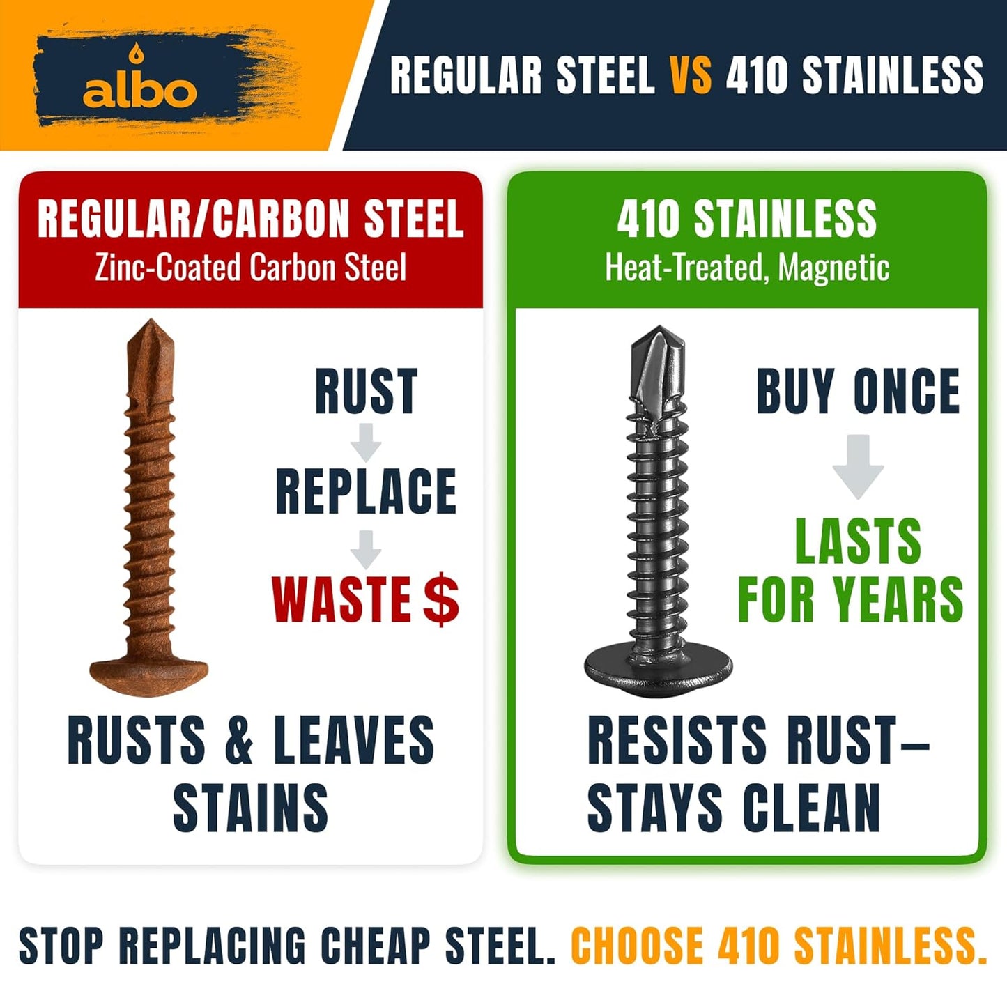 ALBO #10 x 1-1/4 inch Stainless Steel Self-Tapping Screws 200pcs