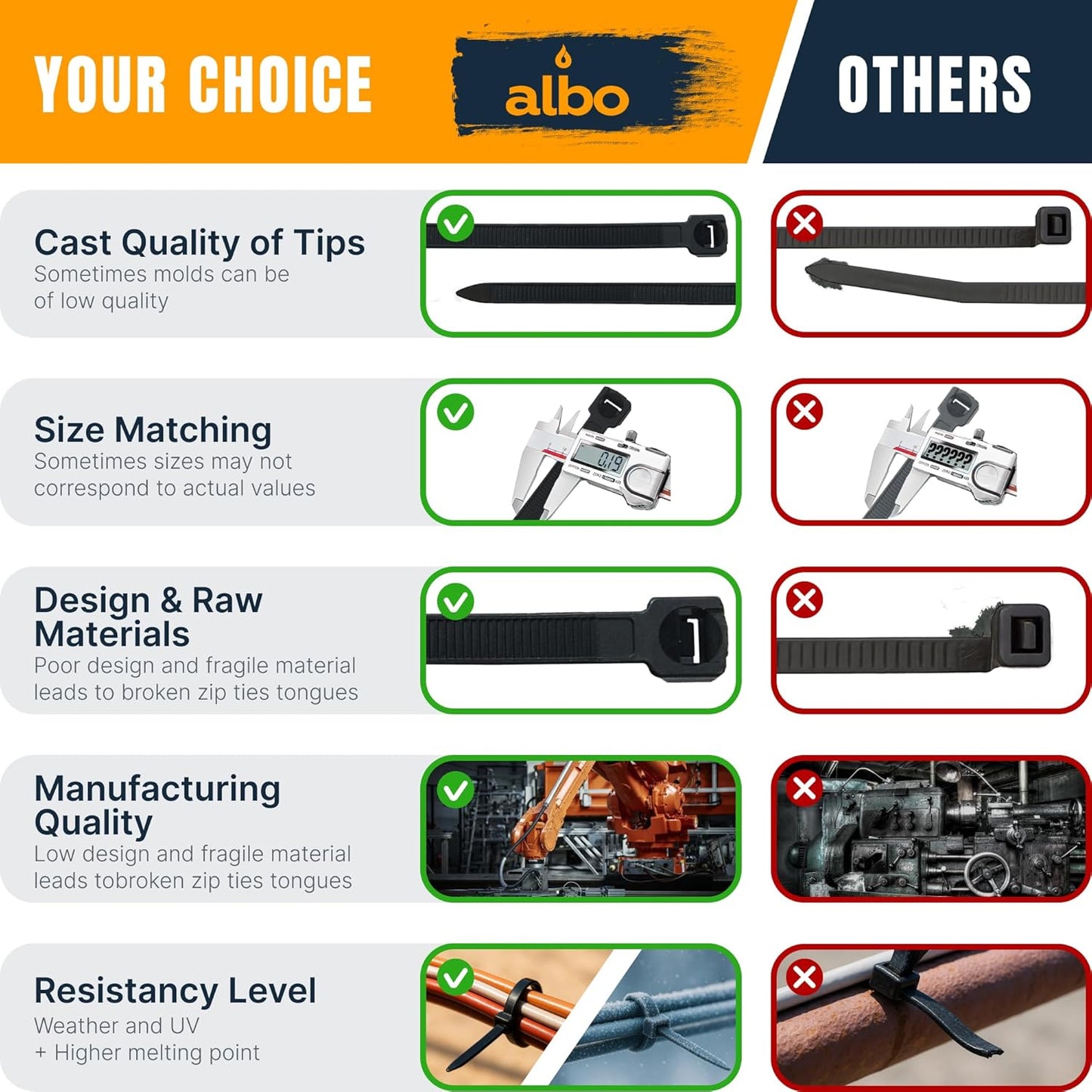 ALBO Zip Ties Black 12 Inch 1000 Pack 50lb