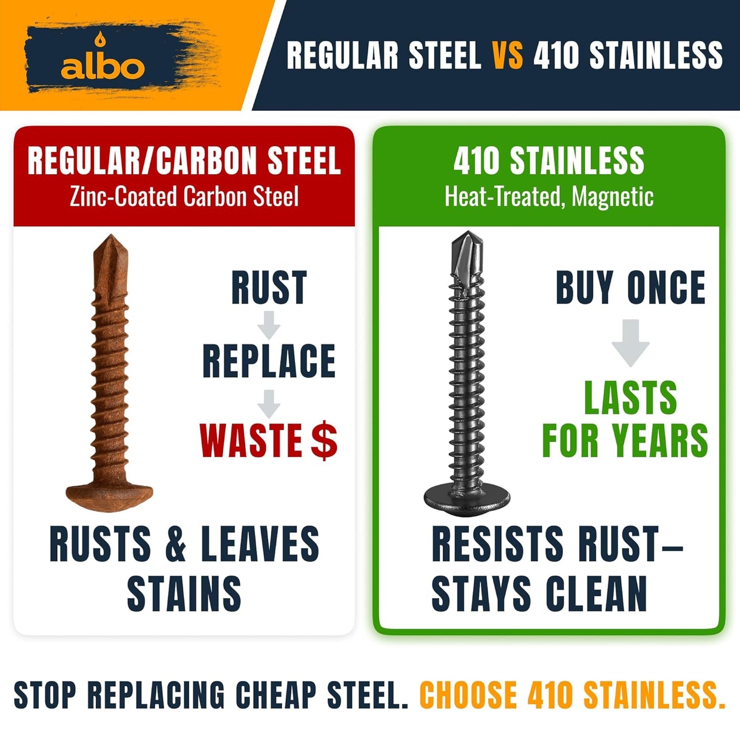 ALBO Black #8 x 2 inch Stainless Steel Self-Tapping Screws 100pcs