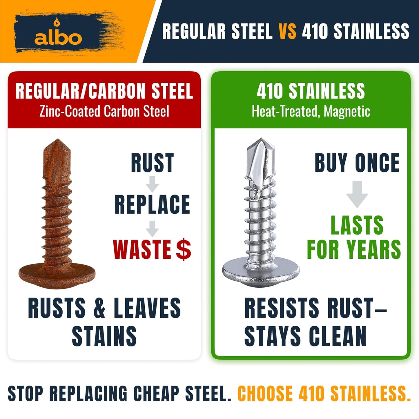 ALBO #10 x 5/8 inch Stainless Steel Self-Tapping Metal Screws 300pcs