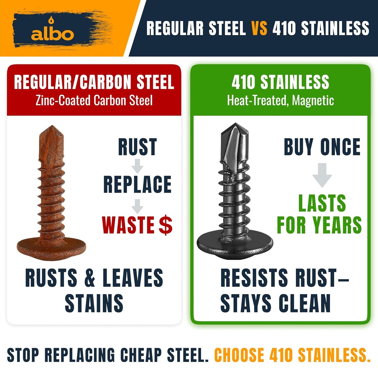 ALBO #8 x 3/4 inch Black Stainless Steel Self-Tapping Screws 300pcs