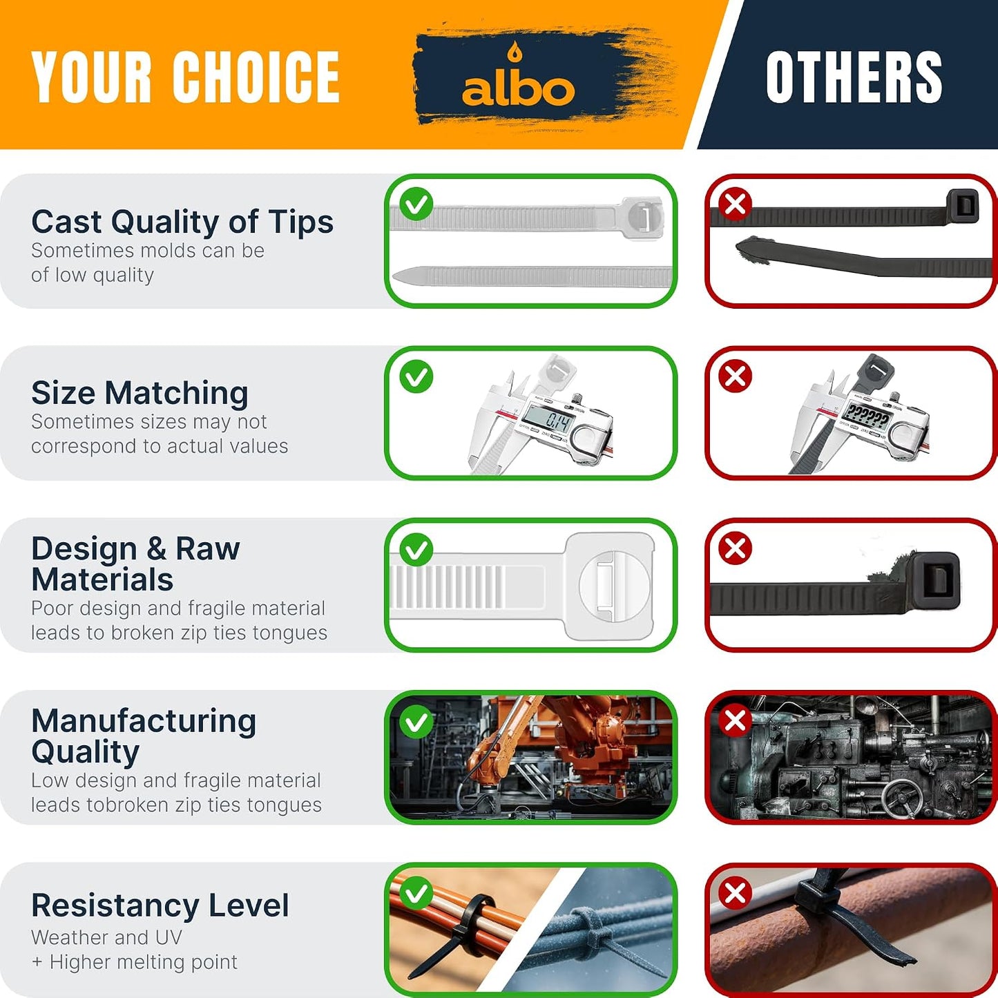 ALBO 1000 Pcs. White Zip Ties, 6 Inch, Heavy Duty, 40 lb Tensile Strength