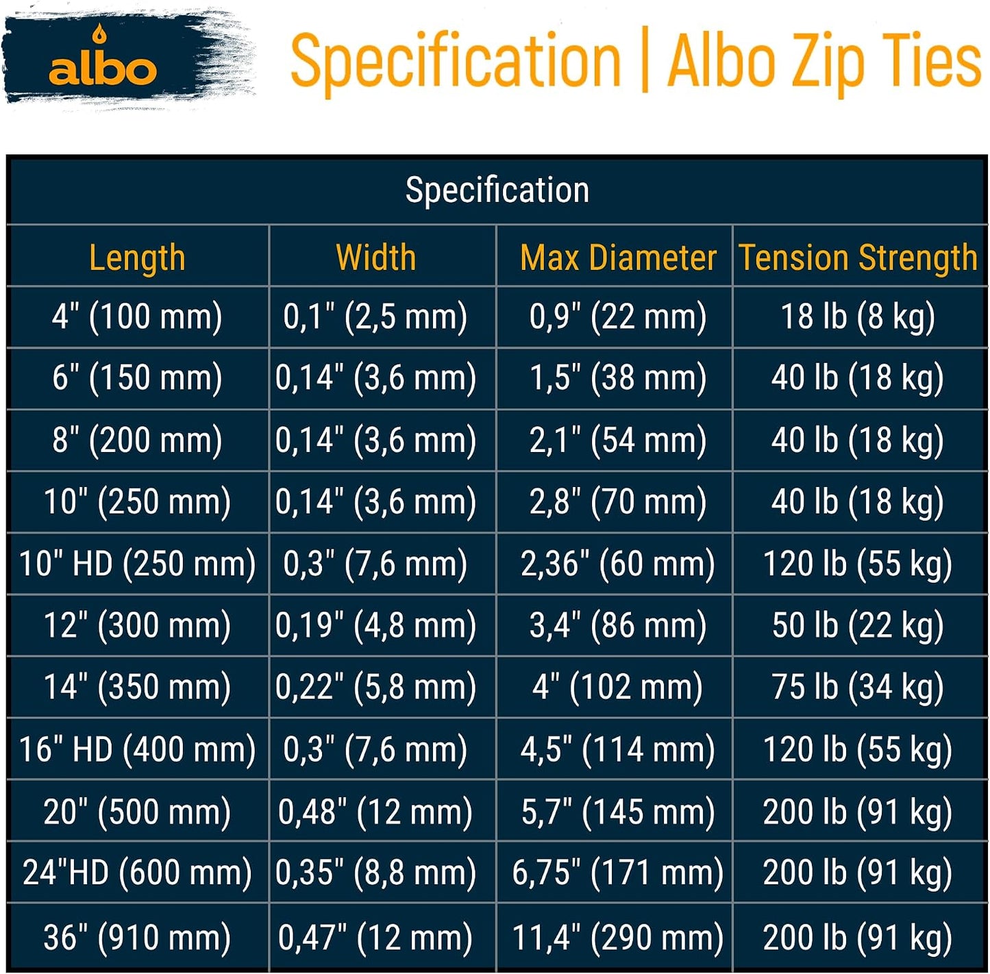 ALBO 1000 Pcs. Black Zip Ties, 4 Inch Small Nylon Cable Ties for Cord Management